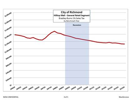 City of Richmond